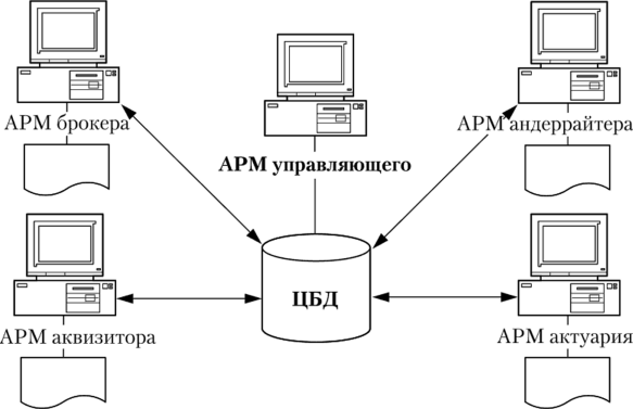 Конфигурация центральной базы данных и комплекса АРМ.