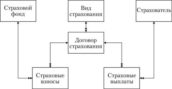 Типовая модель данных ИС СД.