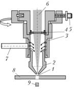 Схема лазерной режущей головки для обработки материалов.