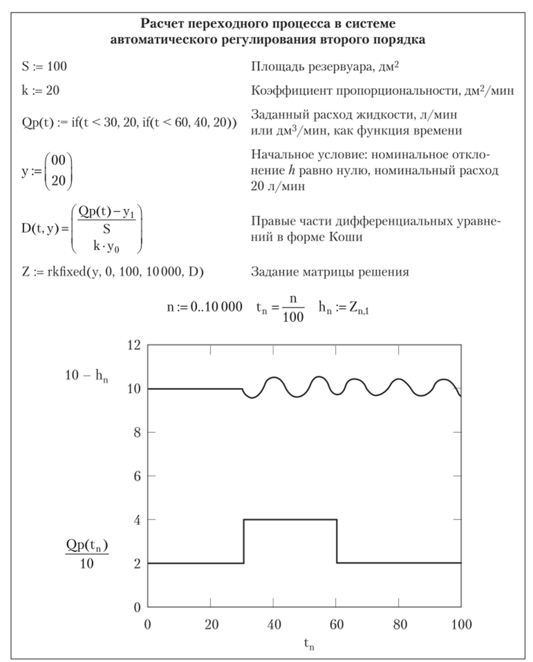 Пример решения системы уравнений (1.22) и (1.29) в интегрированном пакете MathCad.