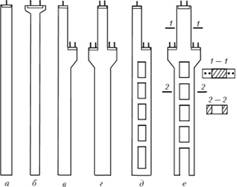 Типы колонн для одноэтажных промышленных предприятий.