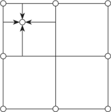 Положение точки с заданными текстурными координатами относительно узлов сетки.