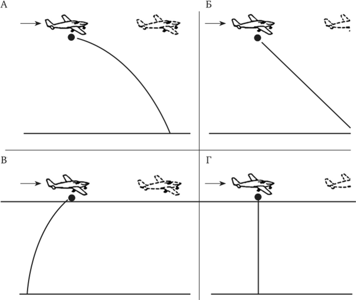 Четыре ответа, предъявлявшиеся на выбор в задаче определения траектории падения объекта с летящего самолета (по.
