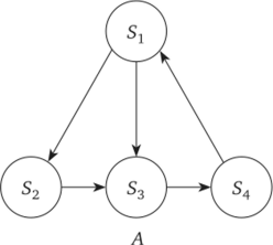 Примеры графов состояний систем с различными режимами.