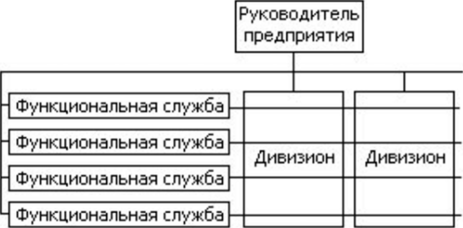 Схема сетевой структуры управления.