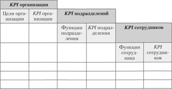 Методика разработки KPI [34].
