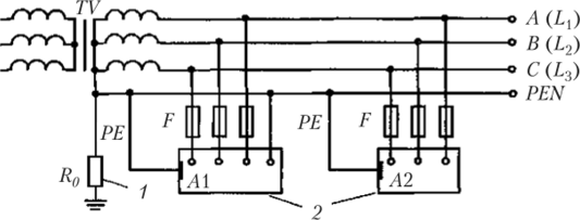 Электрическая сеть с системой заземления TN-C (нулевой защитный и нулевой рабочий проводники объединены по всей длине сети в единый проводник PEN).