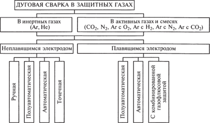 Классификация Металлов Реферат