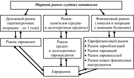 Структура МРСК.