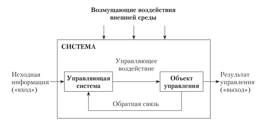 Схема процесса управления с обратной связью.
