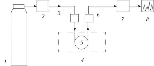 Принципиальная блок-схема газового хроматографа.
