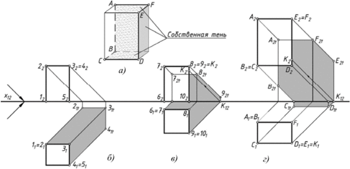 Схемы построения тени в ортогональных проекциях от призмы.