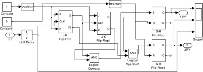 Схема модели логического устройства управления в функции тока двигателя (Subsystem 1).