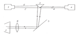 Оптическая схема дальномера тахеометра в режиме измерений с призмой.