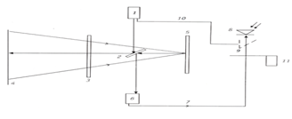 Оптическая схема дальномера тахеометра в режиме без отражателя.