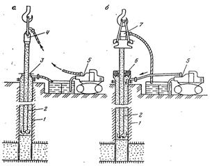 Схема прямой (а) и обратной (б) промывок скважин 1 - колонна; 2 - НКТ; 3 - устьевой тройник; 4 - промывочный вертлюг; 5 - промывочный насосный агрегат; 6 - устьевой сальник; 7 - переводник со шлангом.