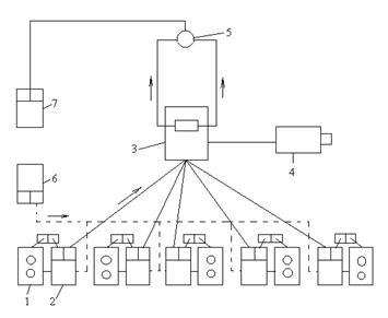 Схема обвязки агрегатов при цементировании.