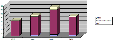 Структура численности по возрастному уровню за 2013 г.