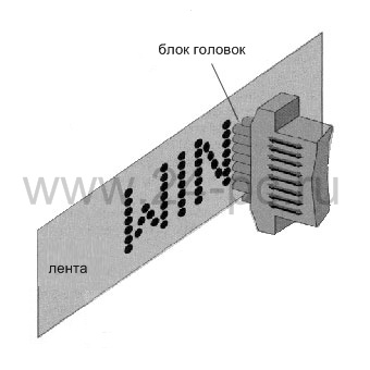 Блок-схема печатающей головки.