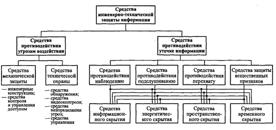 Структура системы ИТЗИ.