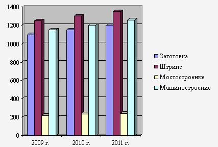 Емкость рынка металлопродукции России в 2009;2011 гг.
