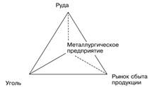 Локационный треугольник В. Лаунхардта.