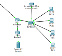 Логическая схема сети административного корпуса.