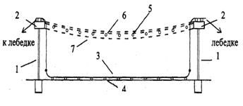 Схема монтажа висячих сеток с криволинейным замкнутым контуром.