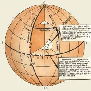 Система географических координат на земной поверхности.
