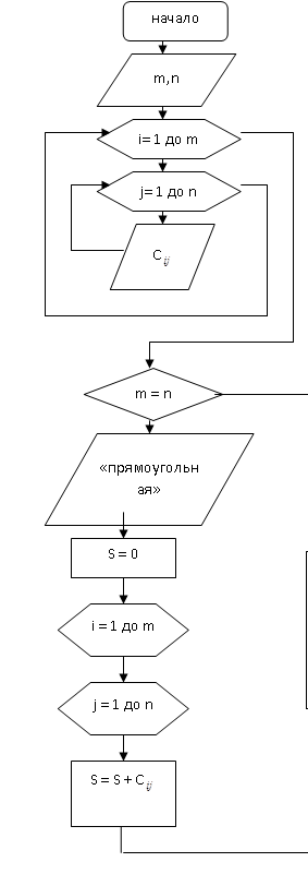 Определение диаметра арматуры плитной части фундамента из расчета прочности нормальных сечений.