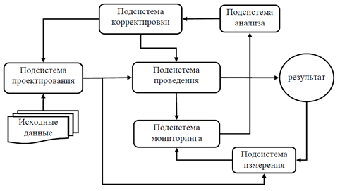Структурная схема СКДИ.