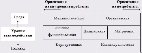 Характеристика организационной системы ОАО «ИППЖТ».