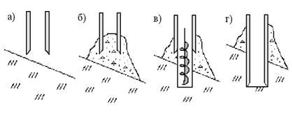 Схема посадки (проходки) оболочки на скальный грунт.