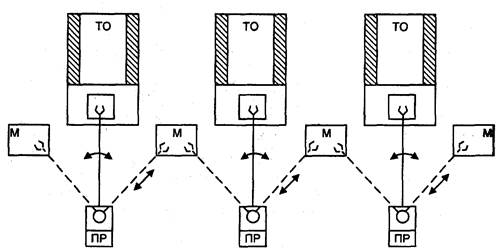 Схема однопоточной роботизированной технологической линии холодной штамповки с линейной компоновкой.