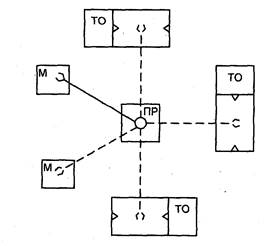 Схема роботизированного технологического участка механической обработки с круговой компоновкой.