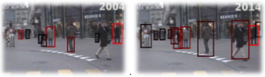 Ten years of pedestrian detection, what have we learned?