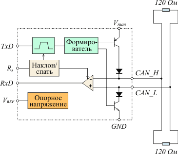Структурная схема трансивера CA.