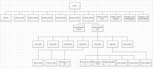 Структурная диаграмма программного модуля.