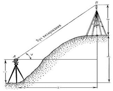 Схема тригонометрического нивелирования.