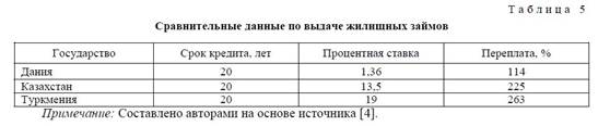 Ипотечное кредитование в Республике Казахстан: современное состояние, проблемы, пути совершенствования.