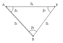 Единичный треугольник триангуляции.