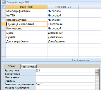 Структура таблицы Спецификация ТТН.
