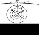 Рис. 13. Гипоцентр (Г), эпицентр (Эп) и сейсмические волны.