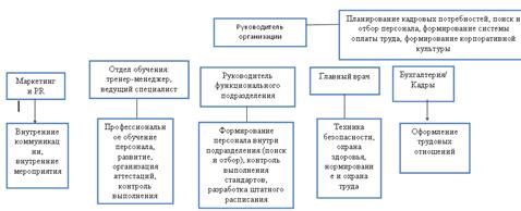 Характеристика организации как объекта анализа.