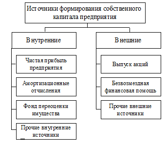 Структура бухгалтерского аппарата.
