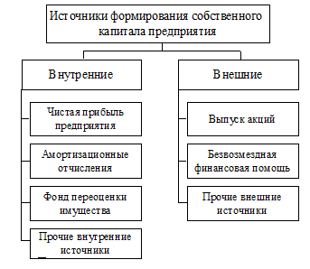 Схема документооборота.