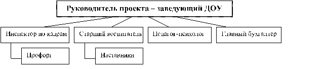 Организационная структура ОАО «МКК».
