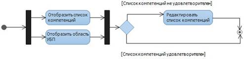 Диаграмма активности начала работы с модулем.