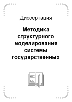 Диссертация: Методика структурного моделирования системы государственных закупок