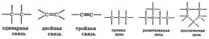 Двойная связь углерода. Одинарная и двойная связь. Одинарные двойные и тройные связи в химии. Одинарная двойная тройная связь. Тройная связь в химии примеры.